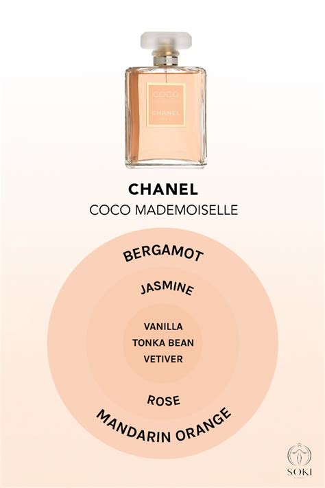 chanel no 5 oder coco mademoiselle|difference between coco and mademoiselle.